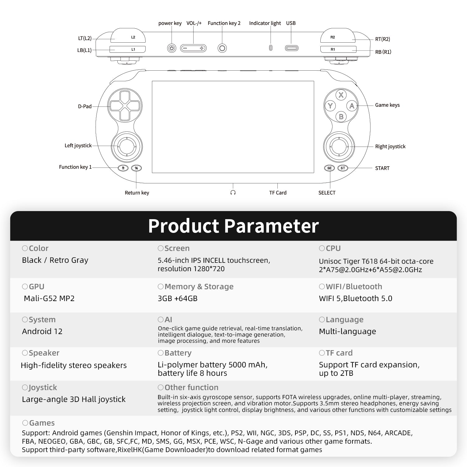 ANBERNIC RG VITA Retro Handheld Game Conosle